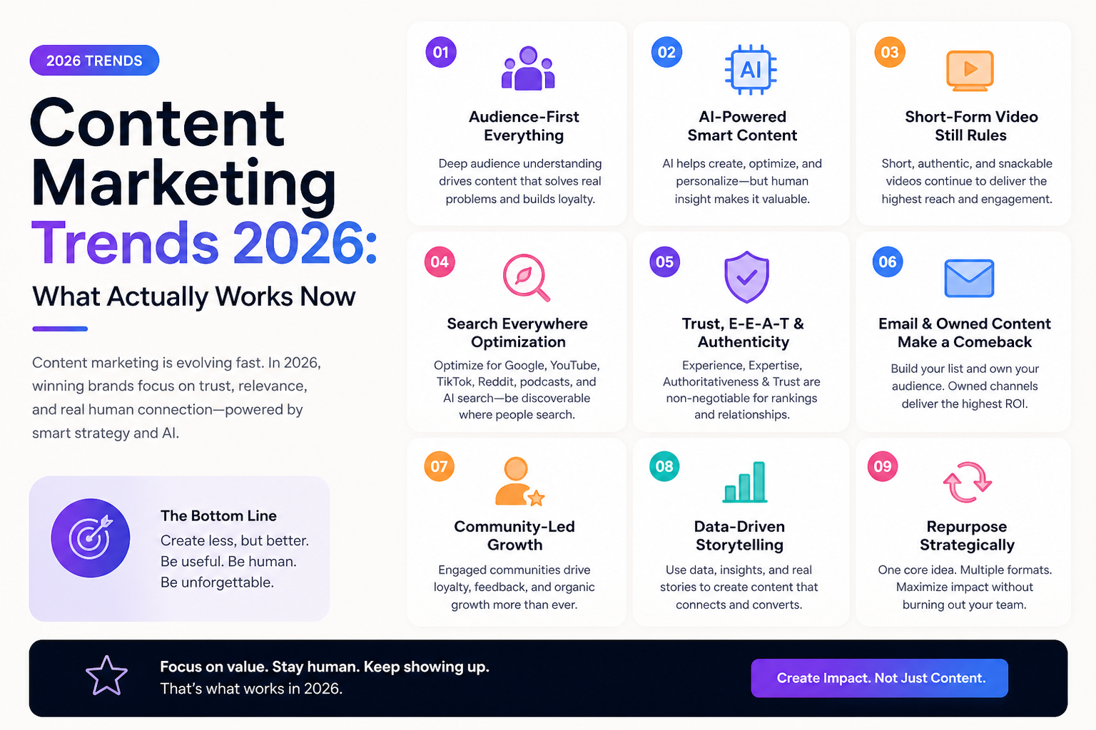 2026 Content Marketing Trends - AI and Insight-Based Content