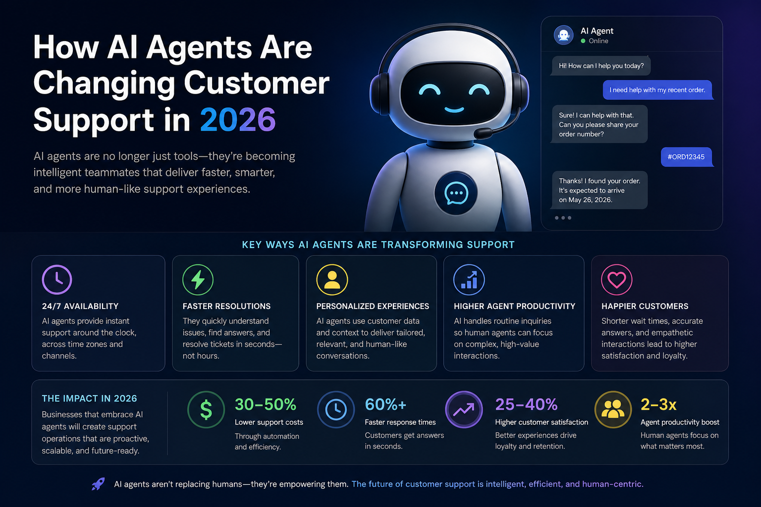 AI customer support transforming service in 2026